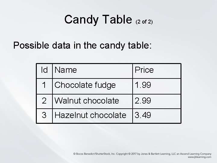 Candy Table (2 of 2) Possible data in the candy table: Id Name Price