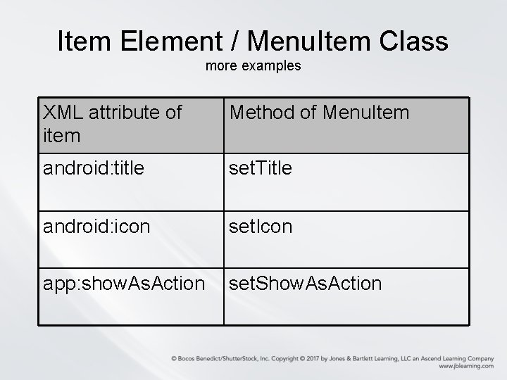 Item Element / Menu. Item Class more examples XML attribute of item Method of