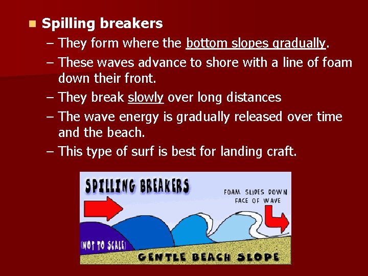 n Spilling breakers – They form where the bottom slopes gradually. – These waves