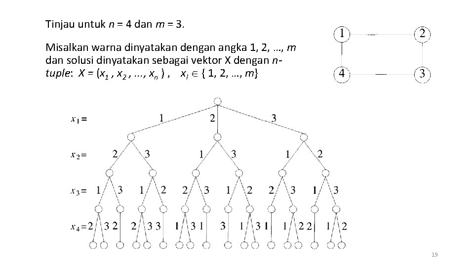 Tinjau untuk n = 4 dan m = 3. Misalkan warna dinyatakan dengan angka