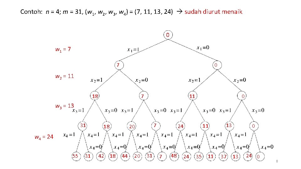 Contoh: n = 4; m = 31, (w 1, w 2, w 3, w