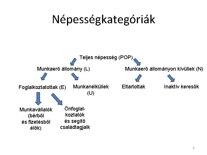 Népességkategóriák Teljes népesség (POP) Munkaerő állomány (L) Foglalkoztatottak (E) Munkavállalók (bérből és fizetésből élők)