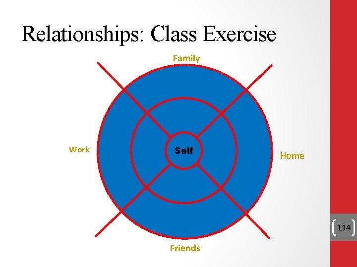 Relationships: Class Exercise Family Work Self Home 114 Friends Relationships: Class Exercise Family Work Self Home 114 Friends