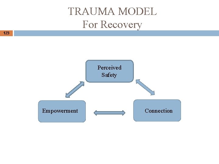 TRAUMA MODEL For Recovery 123 Perceived Safety Empowerment Connection TRAUMA MODEL For Recovery 123 Perceived Safety Empowerment Connection