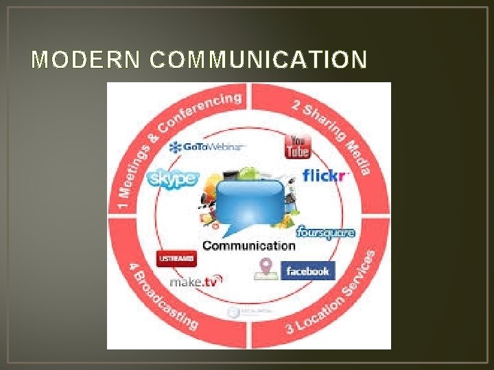 MODERN COMMUNICATION 