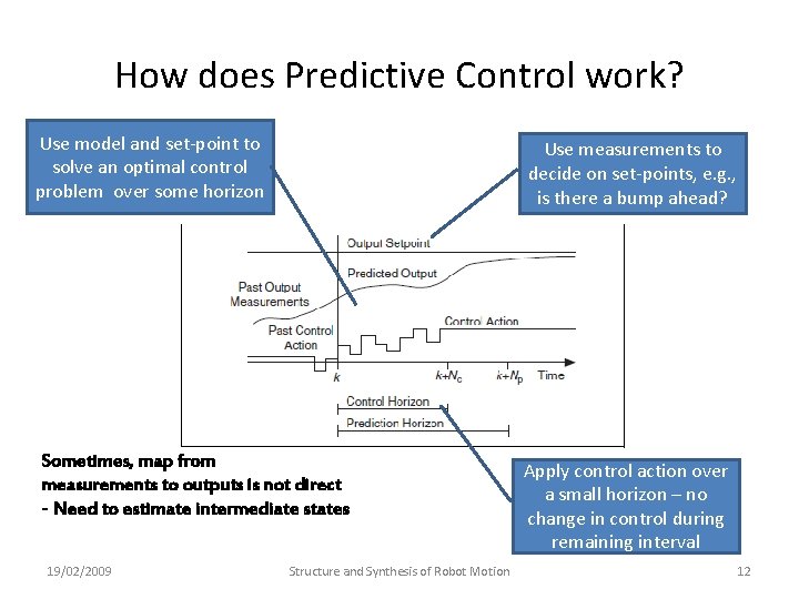 How does Predictive Control work? Use model and set-point to solve an optimal control How does Predictive Control work? Use model and set-point to solve an optimal control