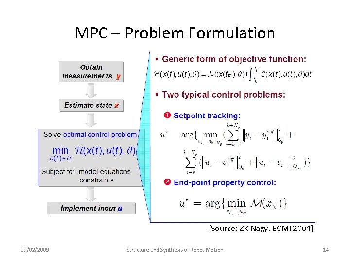 MPC – Problem Formulation [Source: ZK Nagy, ECMI 2004] 19/02/2009 Structure and Synthesis of