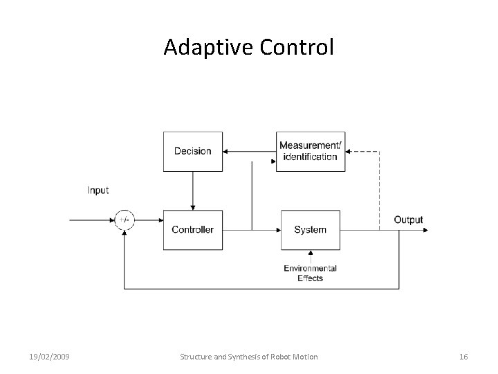 Adaptive Control 19/02/2009 Structure and Synthesis of Robot Motion 16 Adaptive Control 19/02/2009 Structure and Synthesis of Robot Motion 16