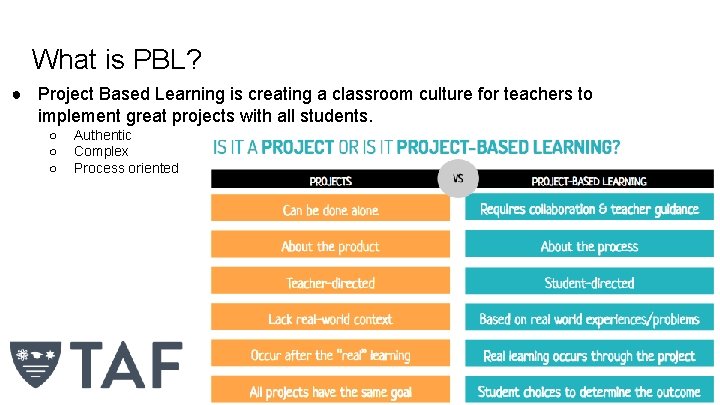 What is PBL? ● Project Based Learning is creating a classroom culture for teachers