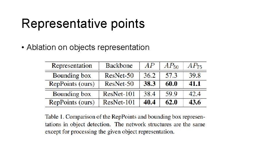 Representative points • Ablation on objects representation Representative points • Ablation on objects representation