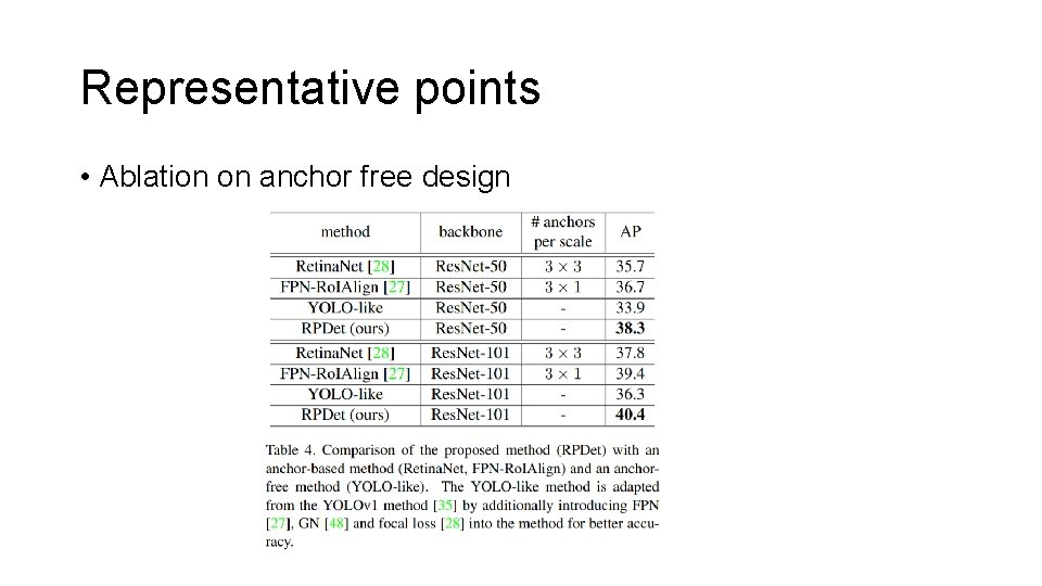 Representative points • Ablation on anchor free design Representative points • Ablation on anchor free design