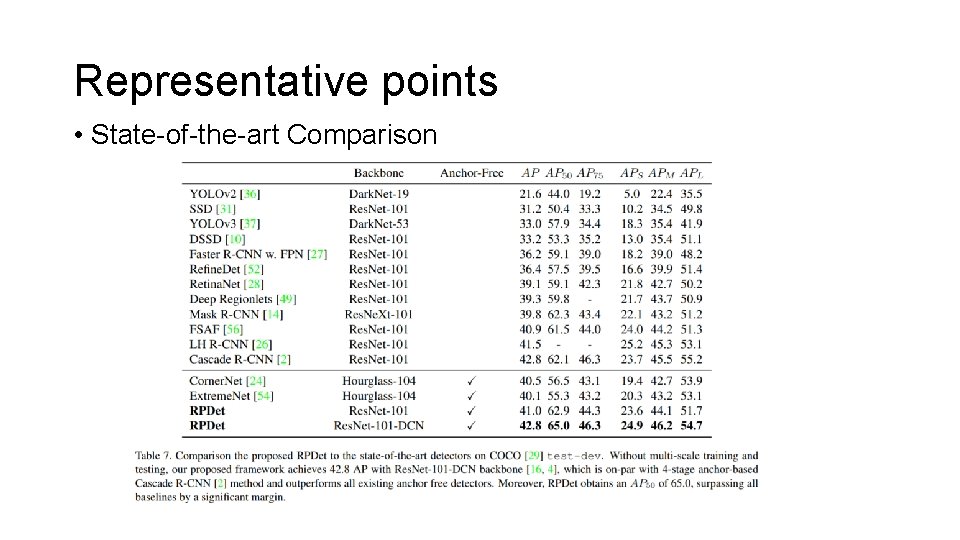 Representative points • State-of-the-art Comparison Representative points • State-of-the-art Comparison