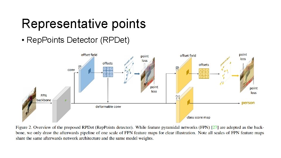 Representative points • Rep. Points Detector (RPDet) Representative points • Rep. Points Detector (RPDet)