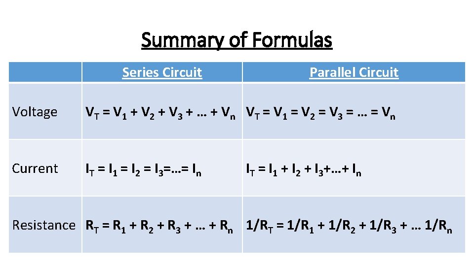 Summary of Formulas Series Circuit Parallel Circuit Voltage VT = V 1 + V Summary of Formulas Series Circuit Parallel Circuit Voltage VT = V 1 + V