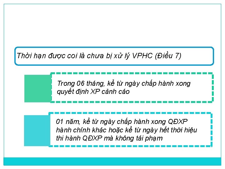 Thời hạn được coi là chưa bị xử lý VPHC (Điều 7) Trong 06