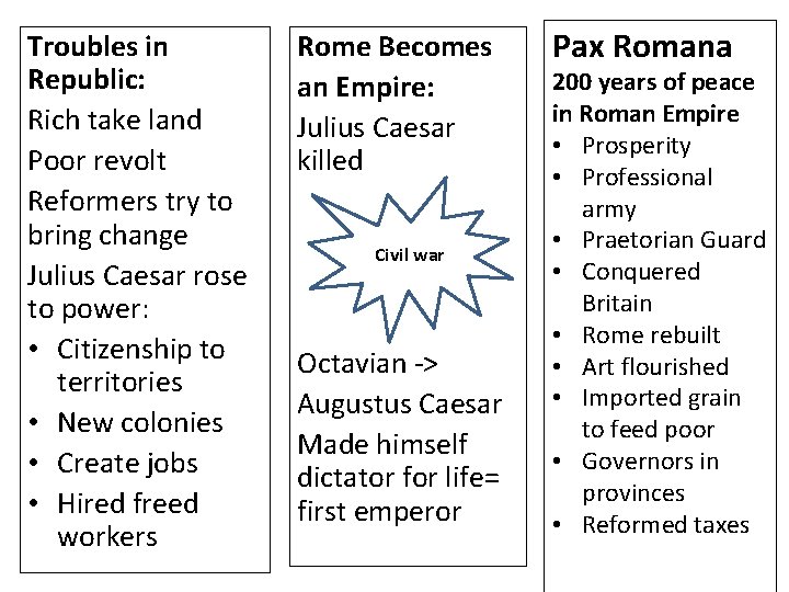 Troubles in Republic: Rich take land Poor revolt Reformers try to bring change Julius