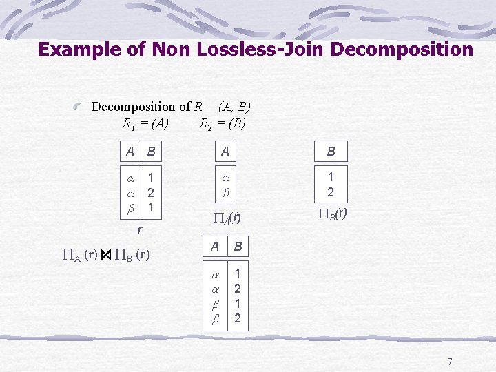 Example of Non Lossless-Join Decomposition of R = (A, B) R 1 = (A) Example of Non Lossless-Join Decomposition of R = (A, B) R 1 = (A)