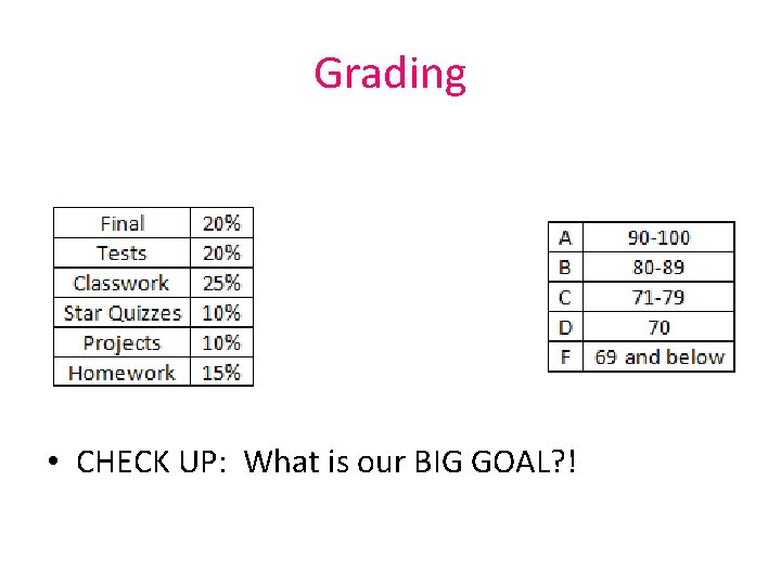 Grading • CHECK UP: What is our BIG GOAL? ! Grading • CHECK UP: What is our BIG GOAL? !