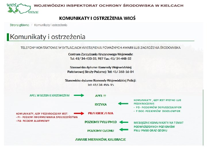 KOMUNIKATY I OSTRZEŻENIA WIOŚ APEL W SEZONIE GRZEWCZYM KOMUNIKATY, GDY PRZEKROCZONY JEST: - PI