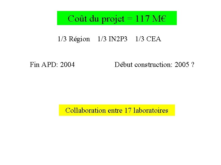 Coût du projet = 117 M€ 1/3 Région Fin APD: 2004 1/3 IN 2