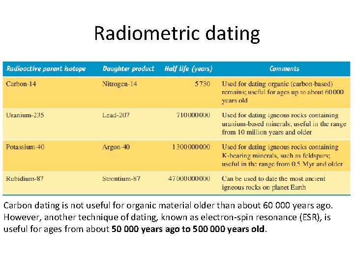 Radiometric dating Carbon dating is not useful for organic material older than about 60