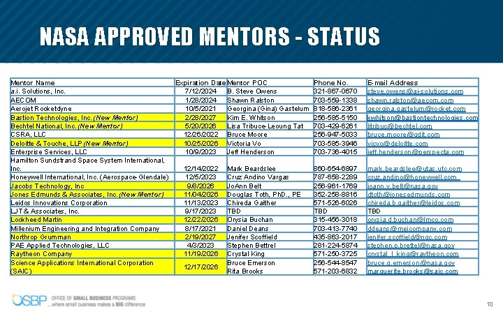 NASA APPROVED MENTORS - STATUS Mentor Name Expiration Date. Mentor POC a. i. Solutions,