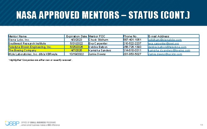 NASA APPROVED MENTORS – STATUS (CONT. ) Mentor Name Sierra Lobo, Inc. Southwest Research