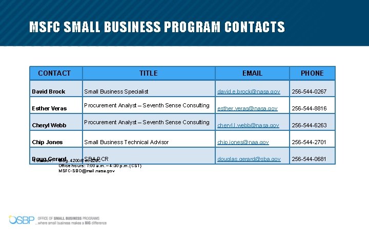 MSFC SMALL BUSINESS PROGRAM CONTACTS CONTACT David Brock Esther Veras Cheryl Webb Chip Jones