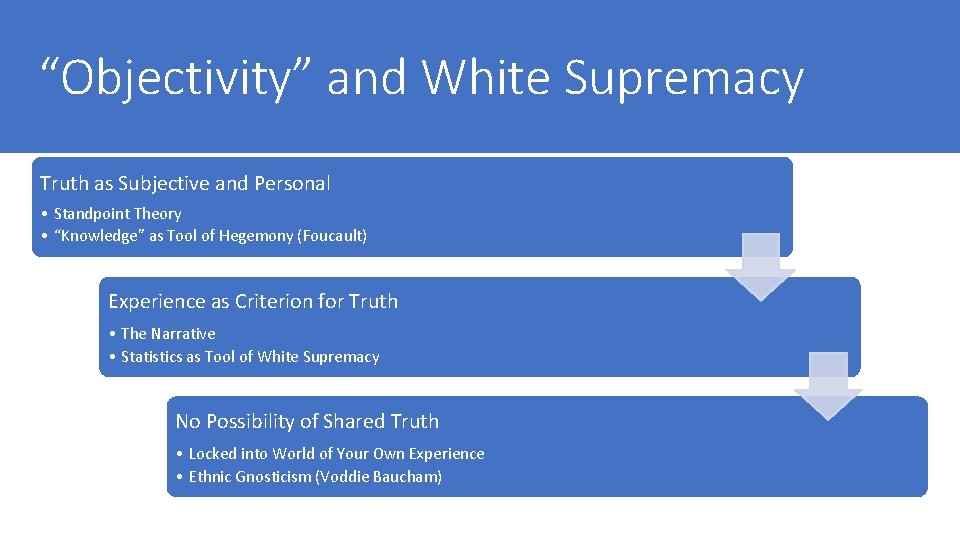 “Objectivity” and White Supremacy Truth as Subjective and Personal • Standpoint Theory • “Knowledge”