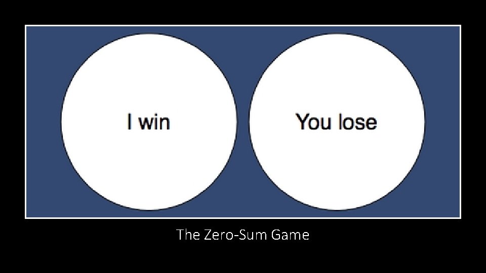 The Zero-Sum Game 