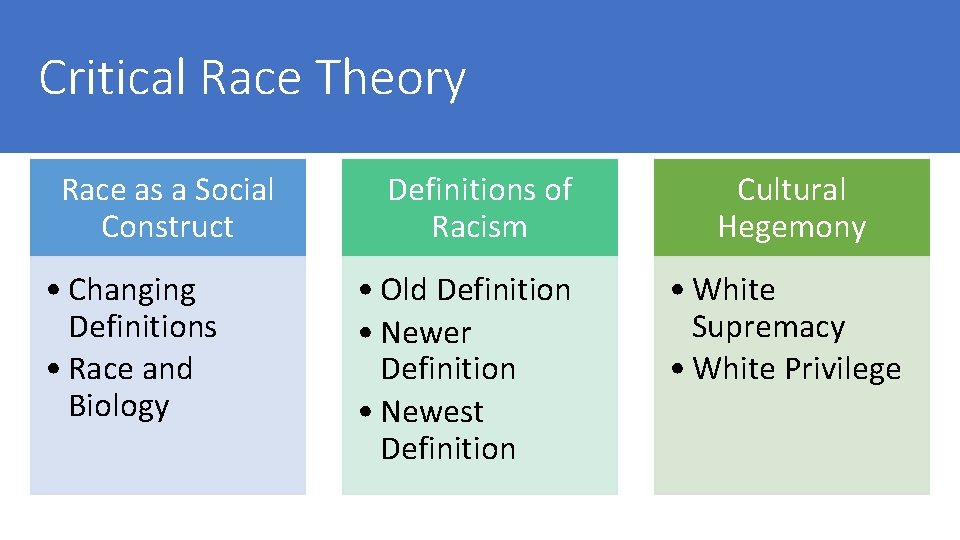 Critical Race Theory Race as a Social Construct • Changing Definitions • Race and