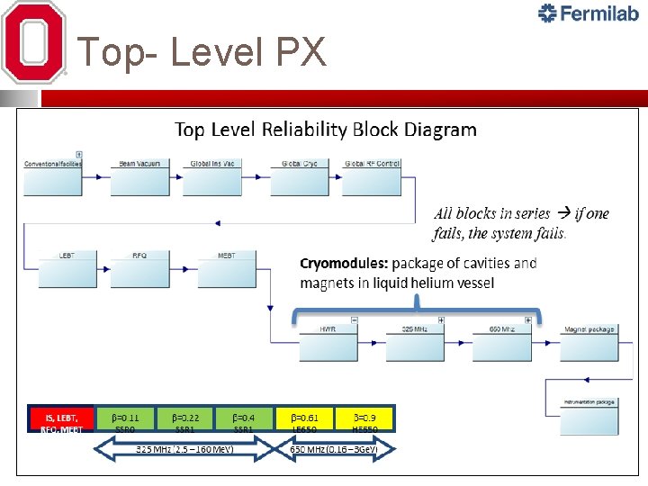 Top- Level PX Top- Level PX