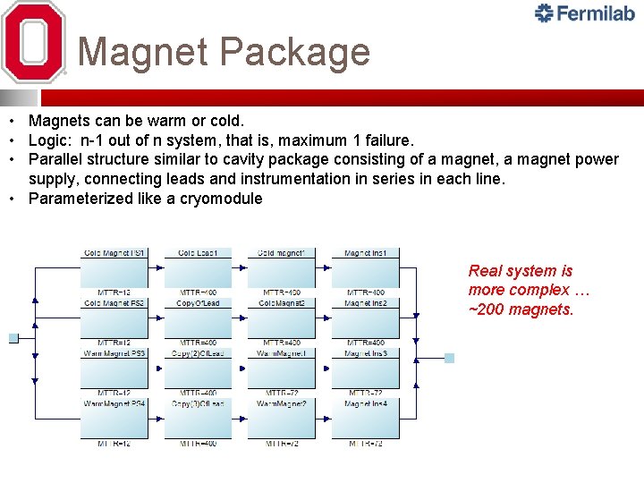 Magnet Package • Magnets can be warm or cold. • Logic: n-1 out of Magnet Package • Magnets can be warm or cold. • Logic: n-1 out of