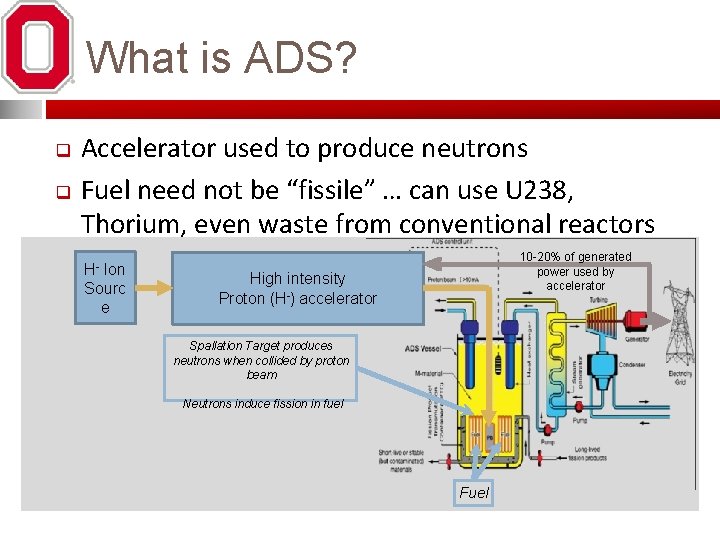 What is ADS? q q Accelerator used to produce neutrons Fuel need not be What is ADS? q q Accelerator used to produce neutrons Fuel need not be