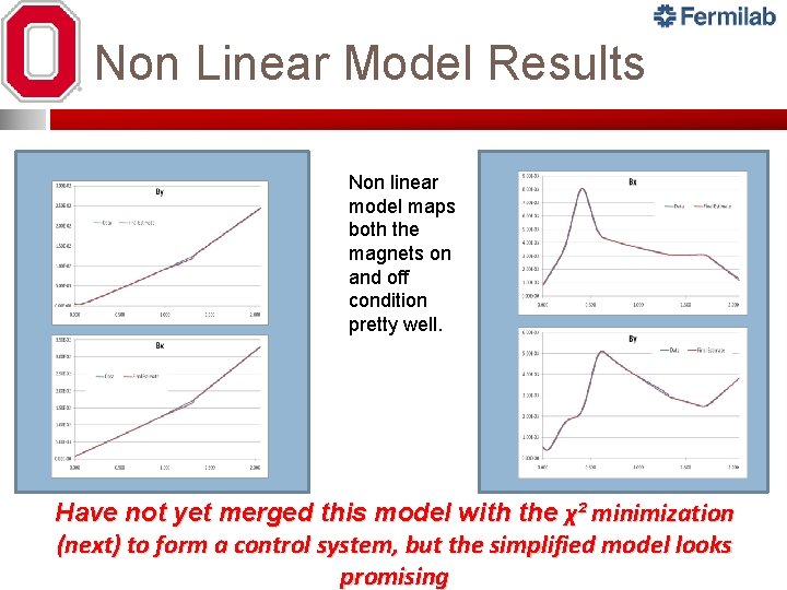 Non Linear Model Results Non linear model maps both the magnets on and off Non Linear Model Results Non linear model maps both the magnets on and off