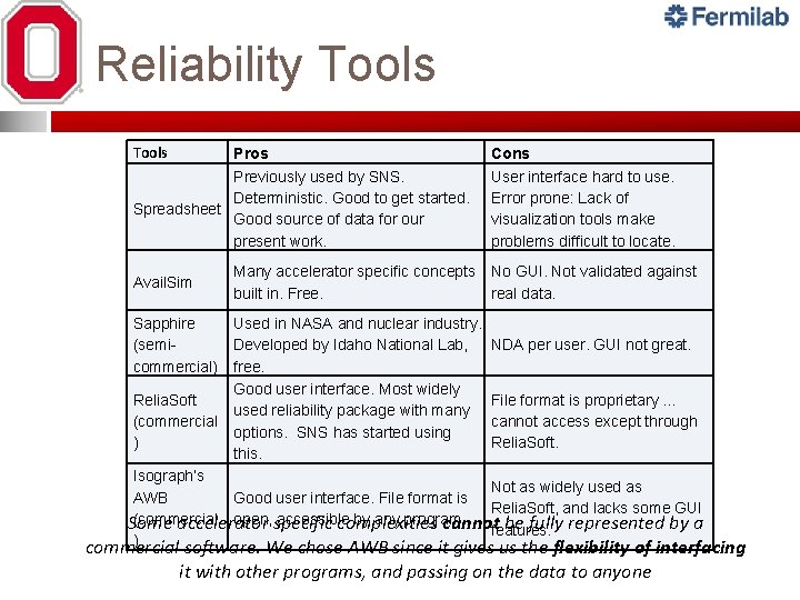 Reliability Tools Pros Previously used by SNS. Deterministic. Good to get started. Spreadsheet Good Reliability Tools Pros Previously used by SNS. Deterministic. Good to get started. Spreadsheet Good