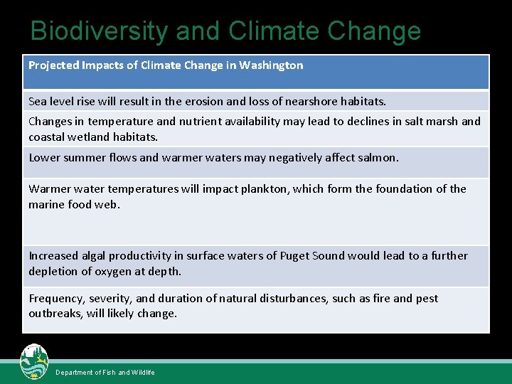 Biodiversity and Climate Change Projected Impacts of Climate Change in Washington Sea level rise