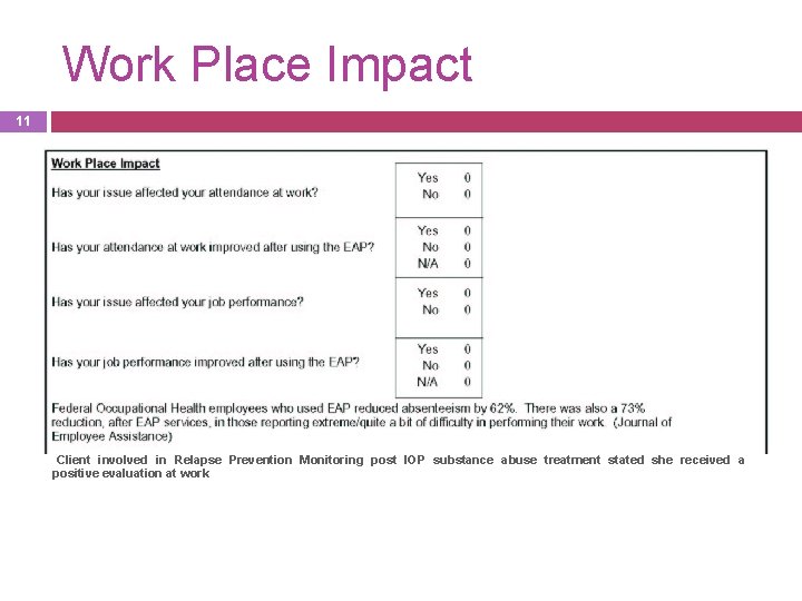 Work Place Impact 11 Client involved in Relapse Prevention Monitoring post IOP substance abuse