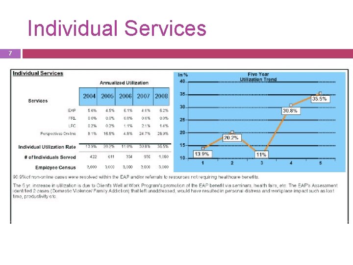 Individual Services 7 