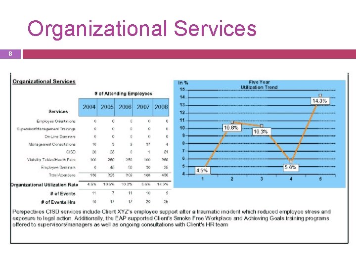 Organizational Services 8 