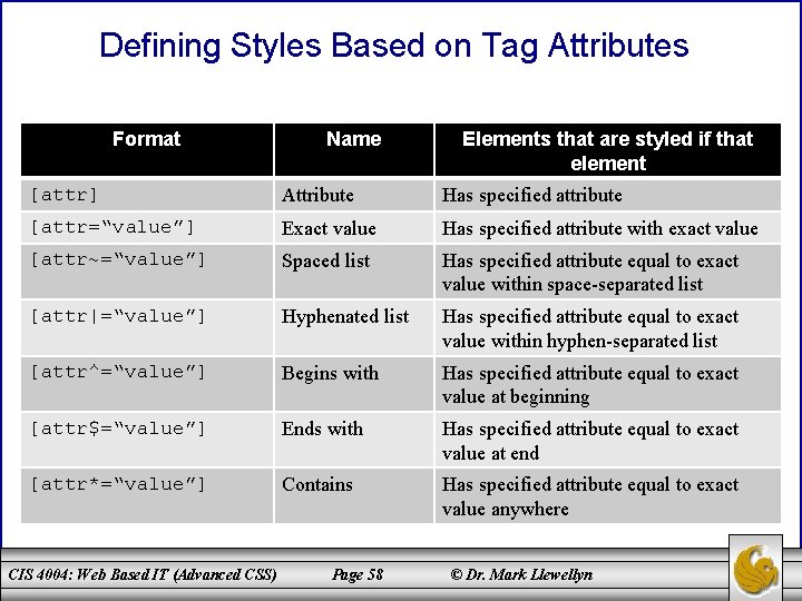 Defining Styles Based on Tag Attributes Format Name Elements that are styled if that