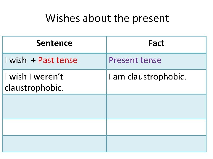 Wishes about the present Sentence Fact I wish + Past tense Present tense I