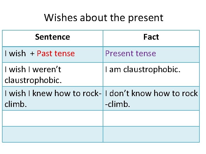 Wishes about the present Sentence I wish + Past tense Fact Present tense I