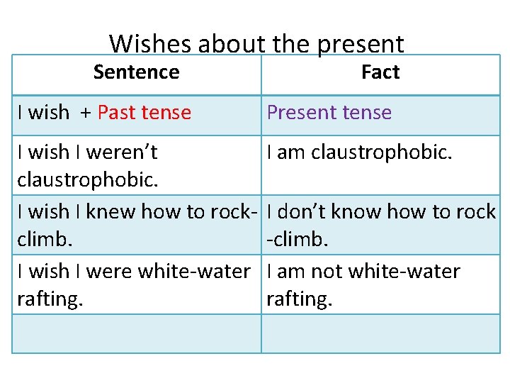 Wishes about the present Sentence Fact I wish + Past tense Present tense I