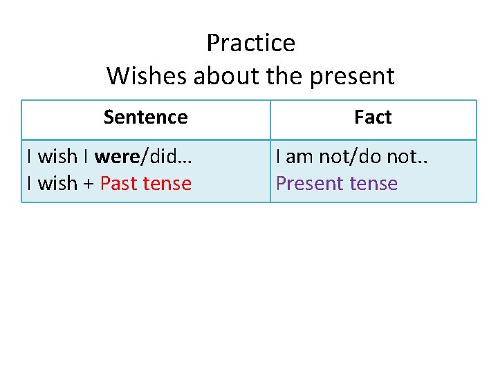 Practice Wishes about the present Sentence I wish I were/did… I wish + Past