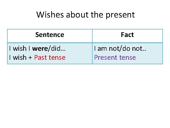 Wishes about the present Sentence I wish I were/did… I wish + Past tense