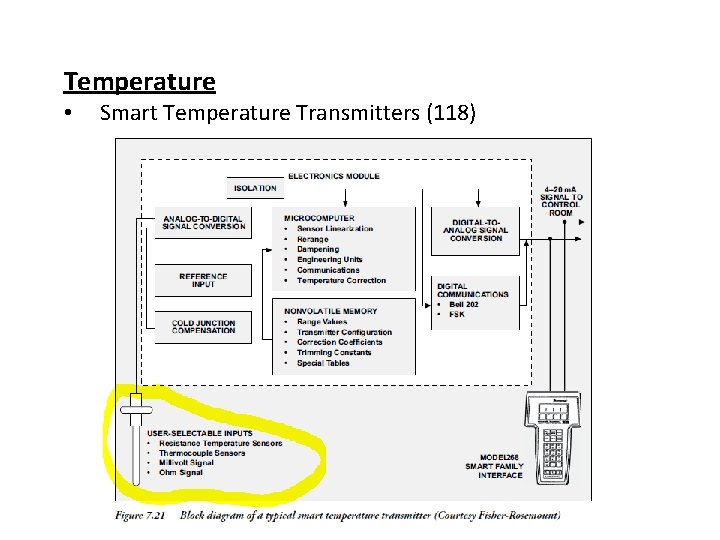 Temperature • Smart Temperature Transmitters (118) 