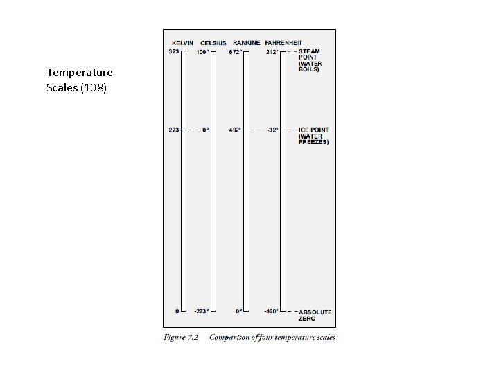 Temperature Scales (108) 