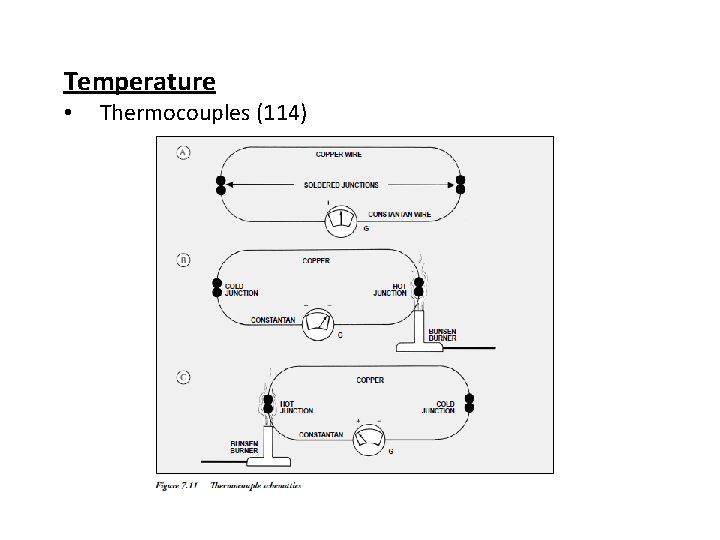 Temperature • Thermocouples (114) 