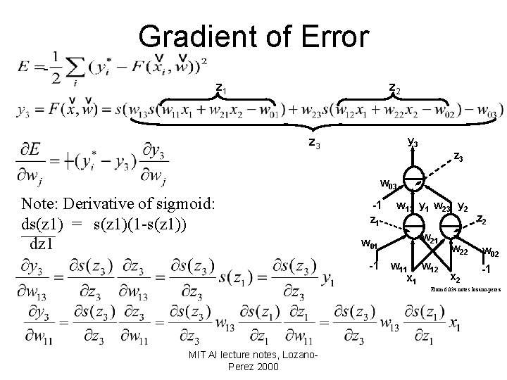 Gradient of Error z 1 z 2 y 3 z 3 w 03 Note: